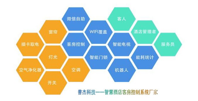 普杰科技智慧酒店系統